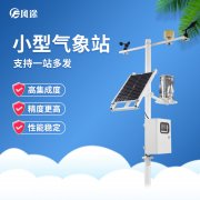 智慧氣象影響衣食住行，微型氣象站推薦