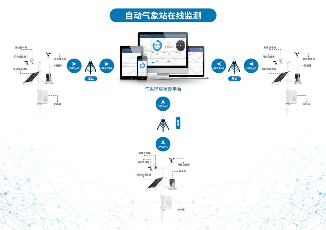 當物聯(lián)網(wǎng)智能氣象站入駐“冷泉閹雞”養(yǎng)殖基地……