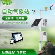 自動氣象站為反季節(jié)蔬菜種植提供技術(shù)支持